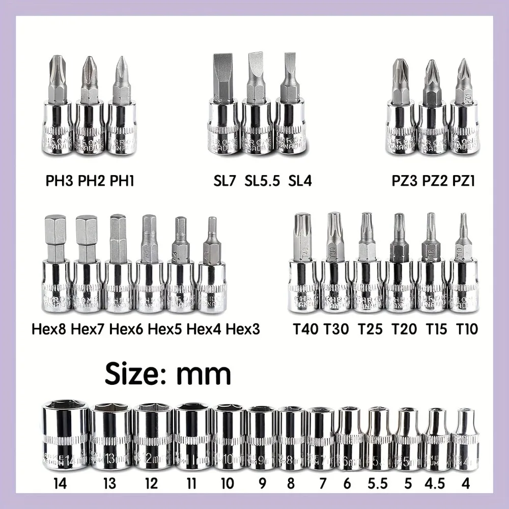 46 Parça Oto Bakım Kombinasyon - Power Tools Catalogue incelemesi ve fiyatı