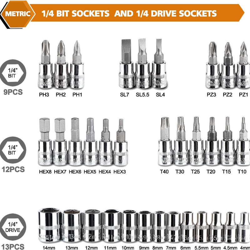 46 adet/takım lokma anahtar Di - Power Tools Catalogue incelemesi ve fiyatı