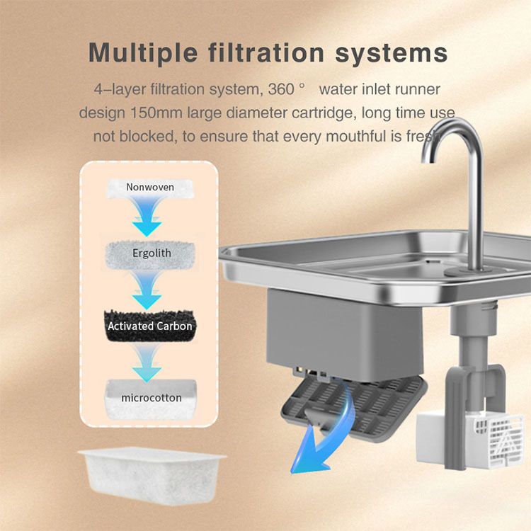4L 135 oz Paslanmaz Çelik Pet  - Power Tools App incelemesi ve fiyatı